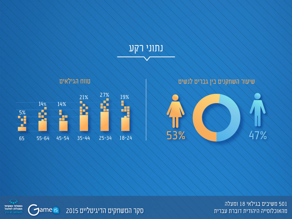 לחצו על התמונה להגדלה